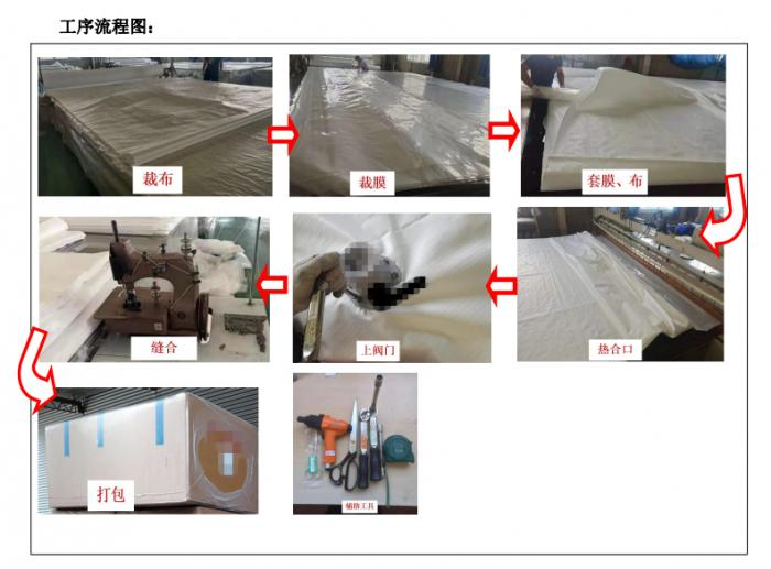 （图说：集中箱液袋生产工艺流程）