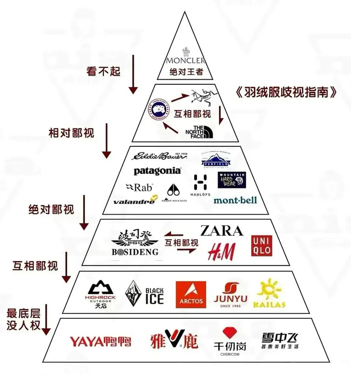 图源：网络