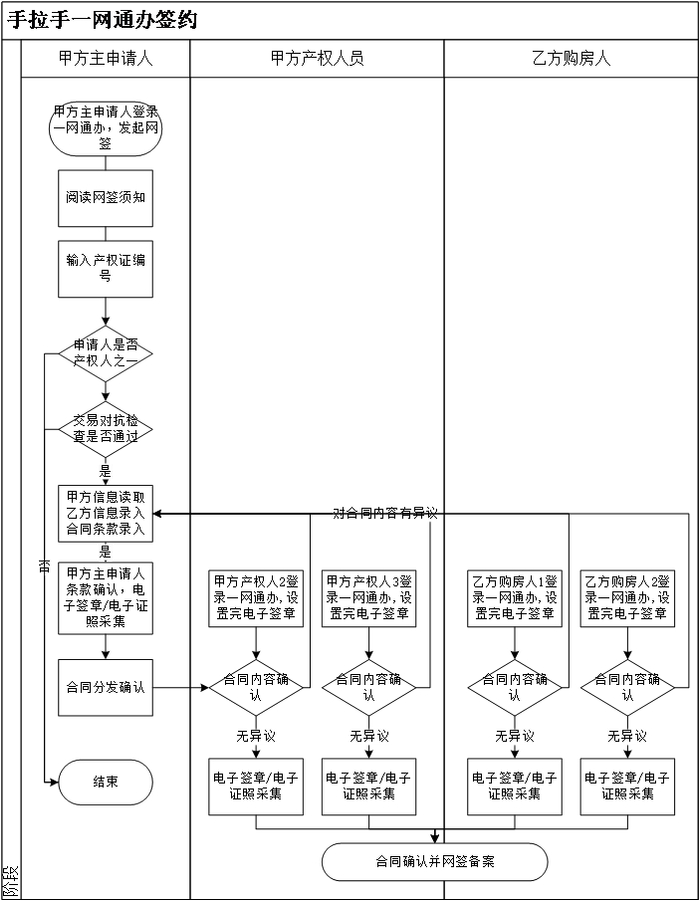 图源：上海市人民政府官网