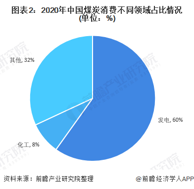 注：上述数据结合国家统计局和煤炭工业协会数据测算。