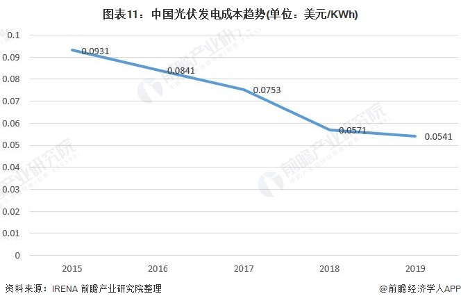 注：数据截止2019年，2020年数据暂未公布。