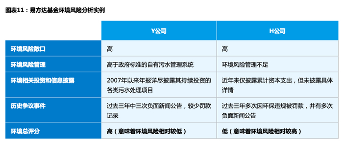 图片来源：PRI报告