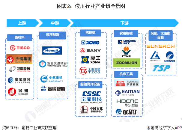 液压行业产业链区域热力地图：华东地区为主要聚集地