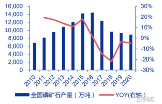 数据来源：钢联数据