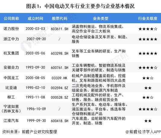 注：★越多代表关联度越强，☆代表半星，最多为★★★★★。