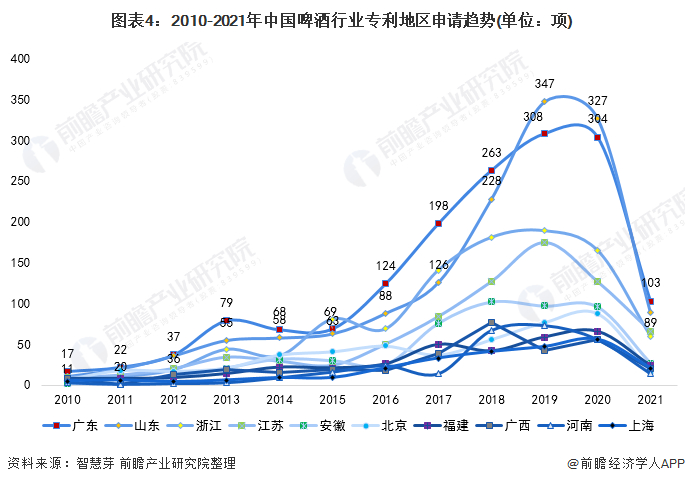 统计口径说明：按照专利申请人提交的地址统计。