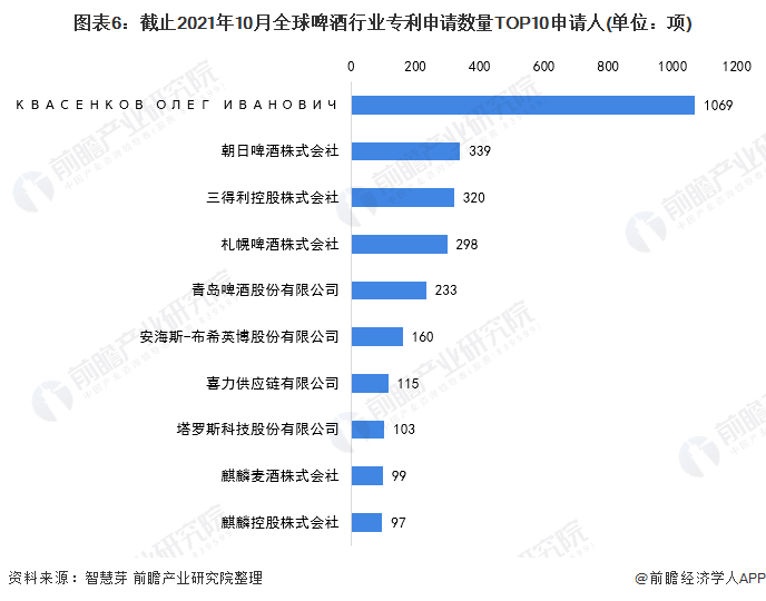 注：未剔除联合申请数量。