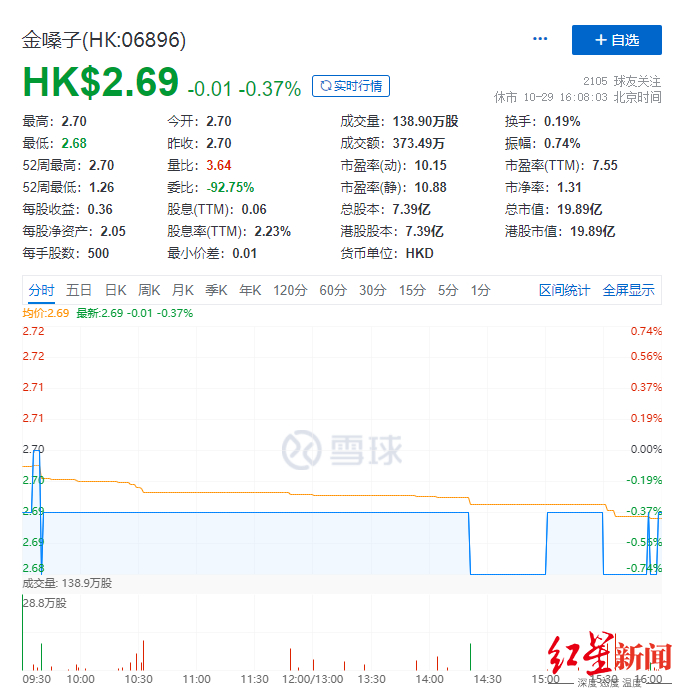 金嗓子股价截图