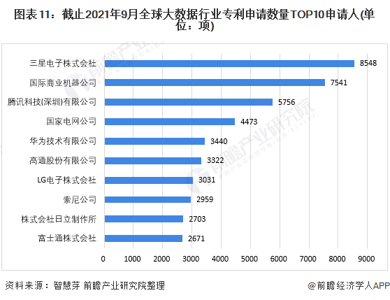 注：未剔除联合申请数量。