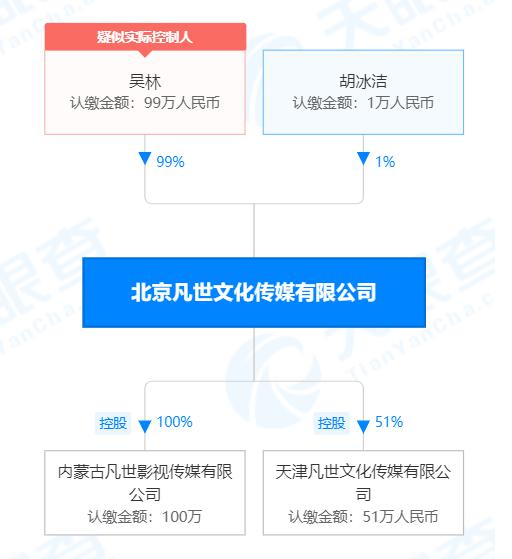 图片来源：天眼查截图