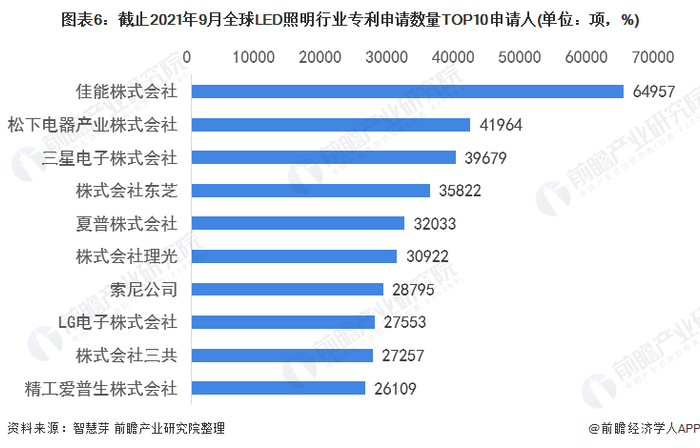 注：未剔除联合申请数量。