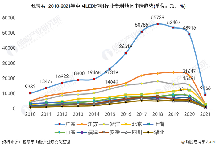 统计口径说明：按照专利申请人提交的地址统计。