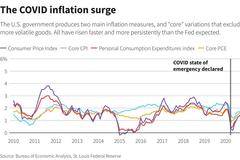 “物价+薪资”螺旋式上升再度挑战美联储通胀暂时论 市场预计明年6月加息概率65%