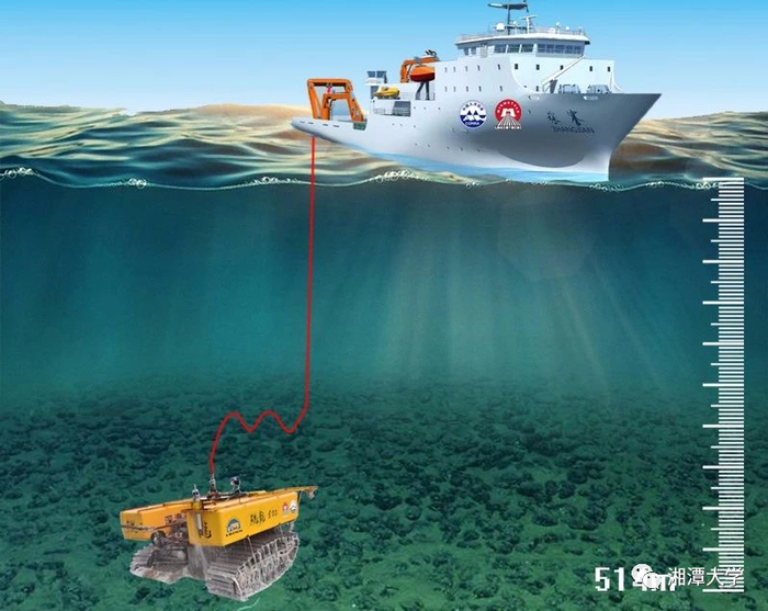 深海多金属结核集矿系统试验示意图