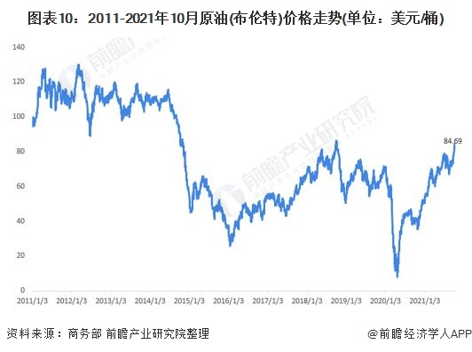 注：截止日期为2021年10月11日。