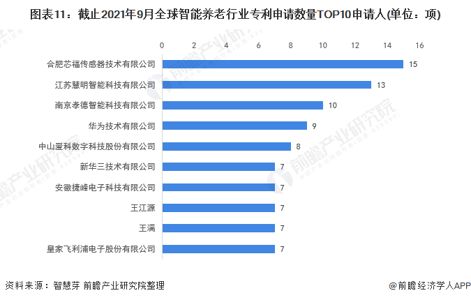 注：未剔除联合申请数量。