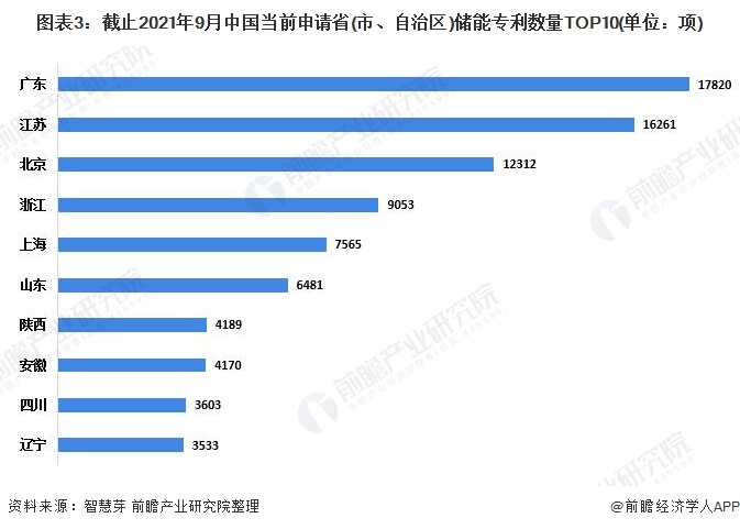 统计口径说明：按照专利申请人提交的地址统计。