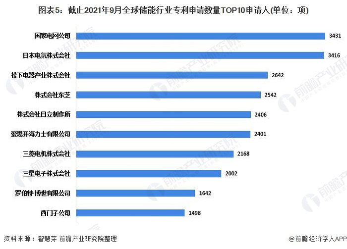 注：未剔除联合申请数量。