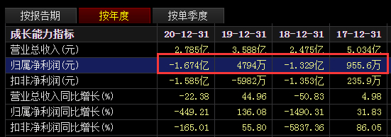 来源：东方财富