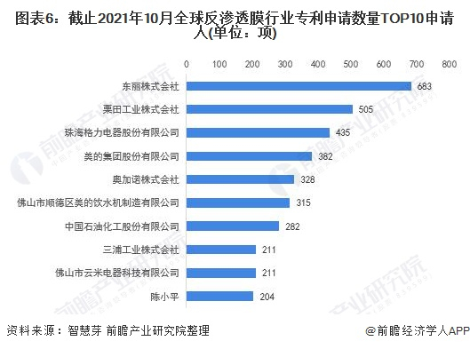 注：未剔除联合申请数量。