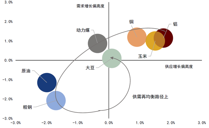 资料来源：国家统计局，万得资讯，彭博资讯，中金公司研究部