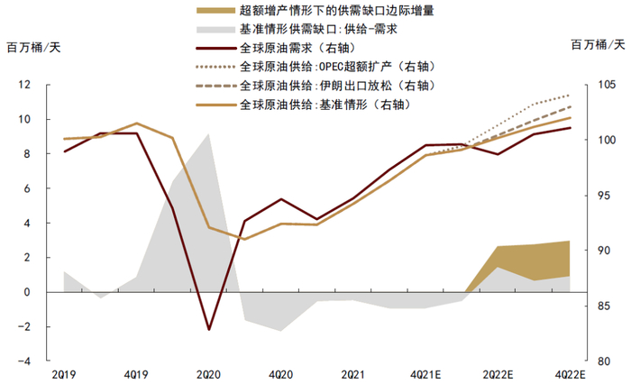 资料来源：中金公司研究部