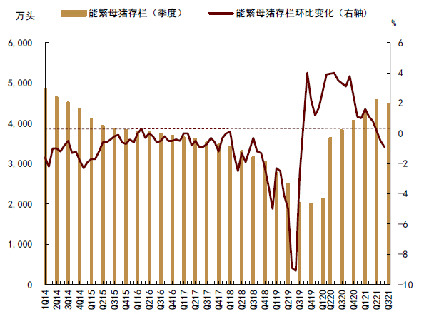 资料来源：农业农村部，中金公司研究部