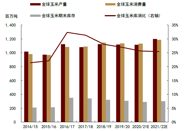 资料来源：USDA，中金公司研究部