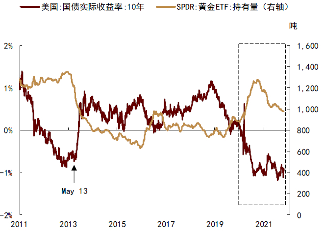 资料来源：彭博资讯，中金公司研究部