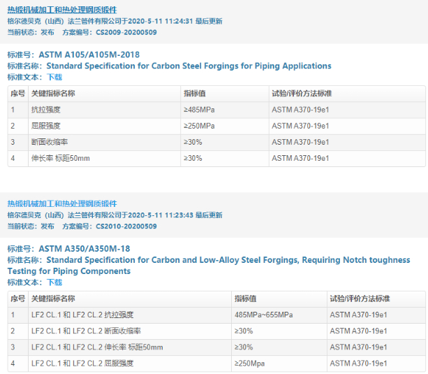 图1 部分对标方案