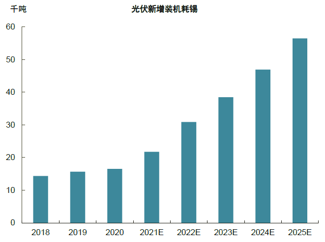 资料来源：Solarzoom，中金公司研究部