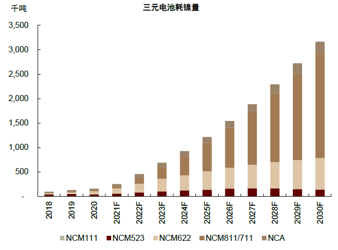 资料来源：鑫椤资讯，万得资讯，中金公司研究部
