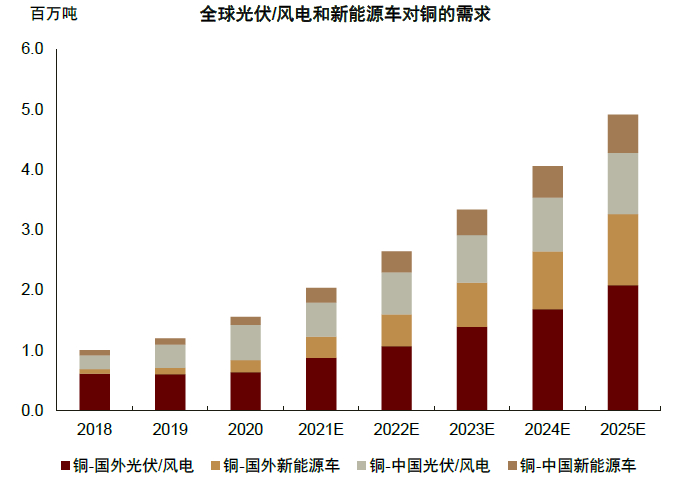 资料来源：Solarzoom，GWEC，CAAM，中金公司研究部
