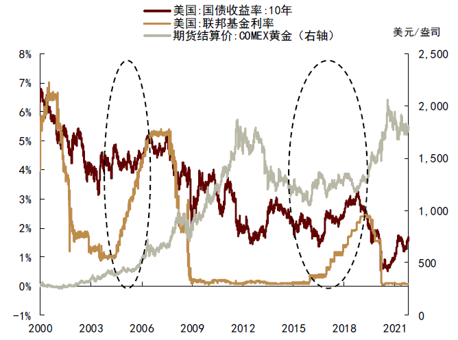 资料来源：彭博资讯，中金公司研究部