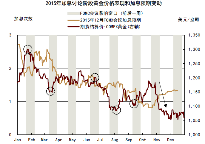 资料来源：彭博资讯，中金公司研究部