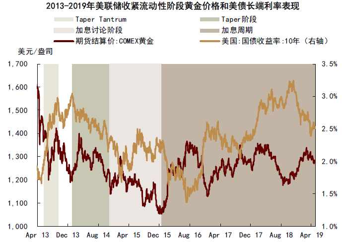 资料来源：彭博资讯，中金公司研究部