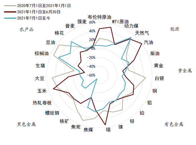资料来源：彭博资讯，万得资讯，中金公司研究部