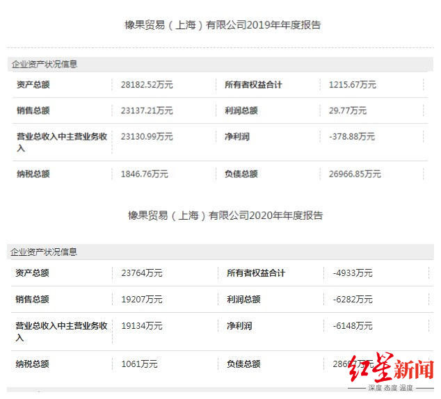 　　橡果贸易资不抵债 截图自天眼查APP