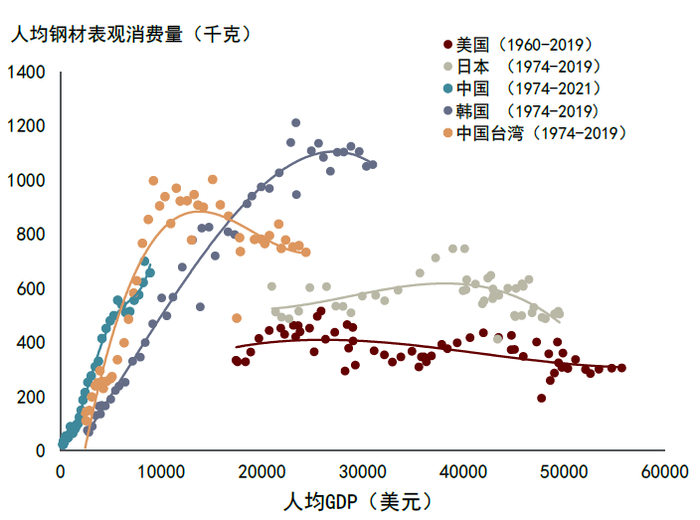 资料来源：万得资讯，Factset，中金公司研究部