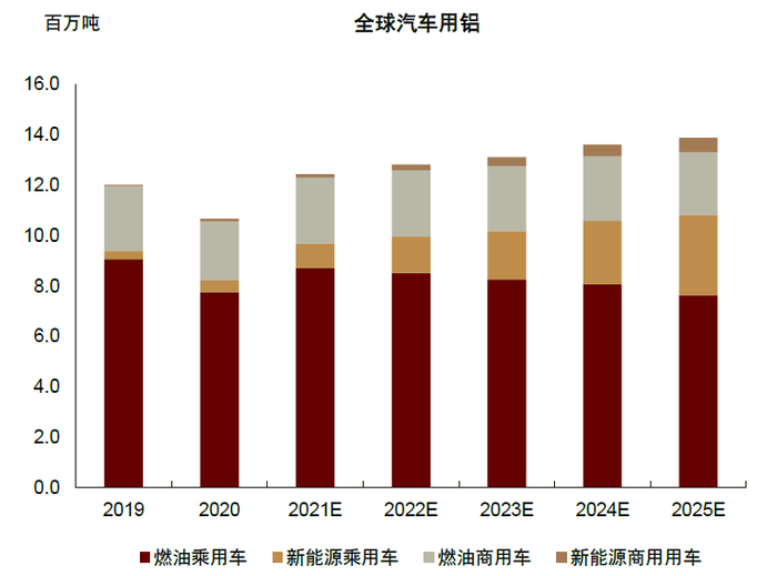 资料来源：CAAM，IAI，万得资讯，中金公司研究部
