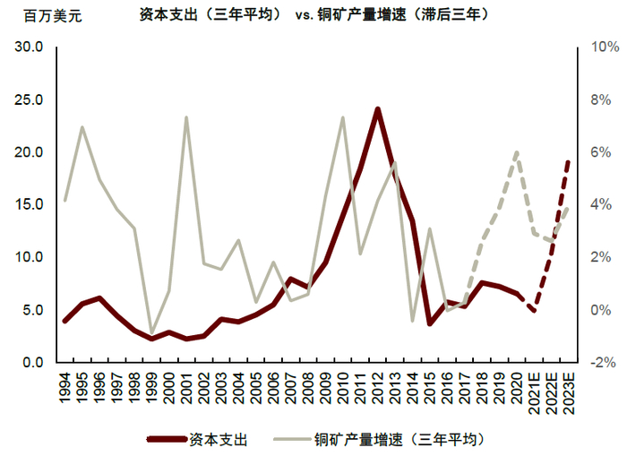 资料来源：WoodMac，中金公司研究部