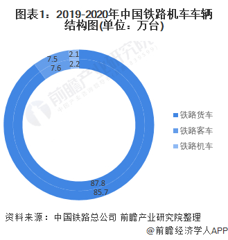 注：图中内圈为2019年市场份额，外圈为2020年市场份额。