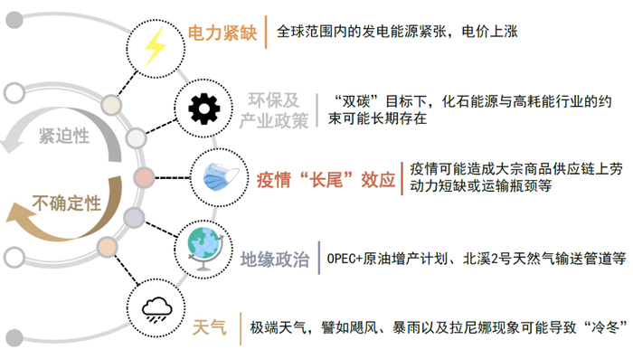 资料来源：中金公司研究部