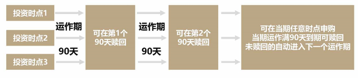 （图片来源：德邦基金）