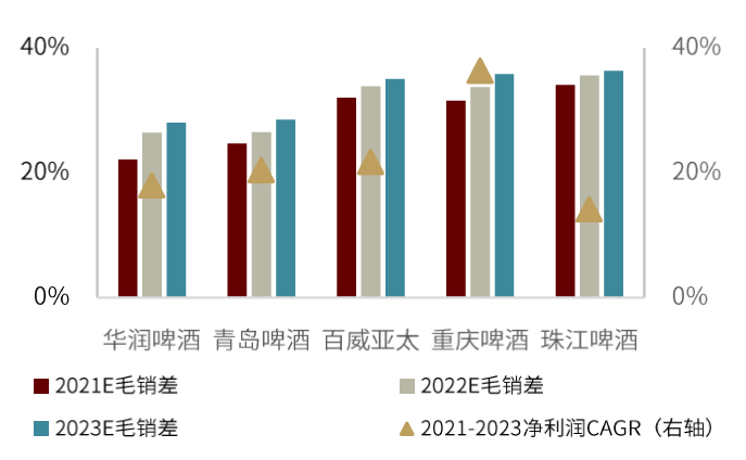 资料来源：万得资讯，中金公司研究部