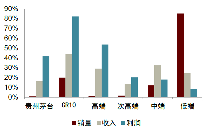 资料来源：国家统计局，公司公告，中金公司研究部