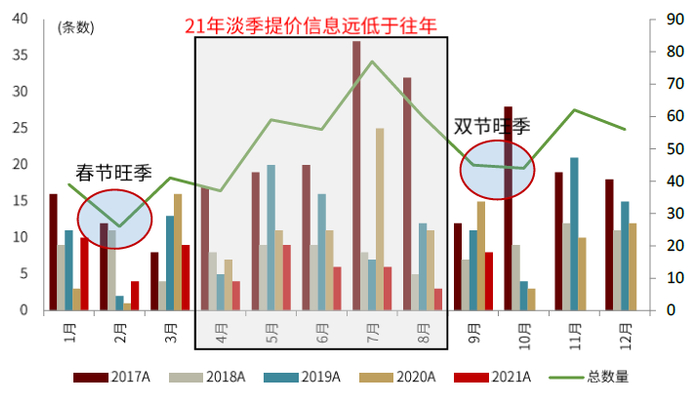资料来源：微酒等媒体，中金公司研究部