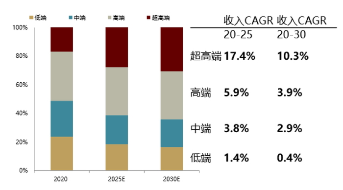 资料来源：公司公告，中金公司研究部