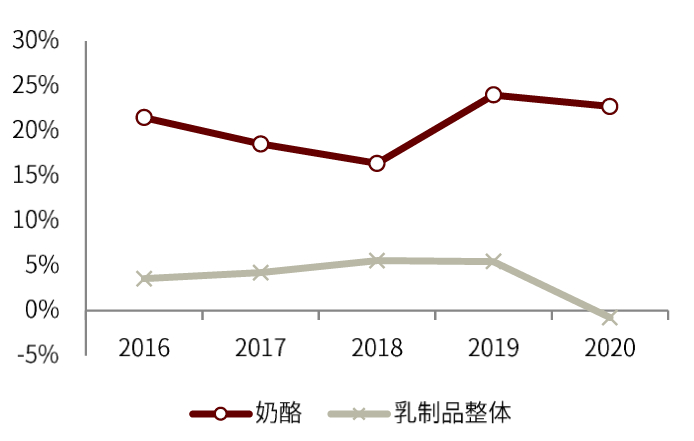 资料来源：欧睿数据，中金公司研究部