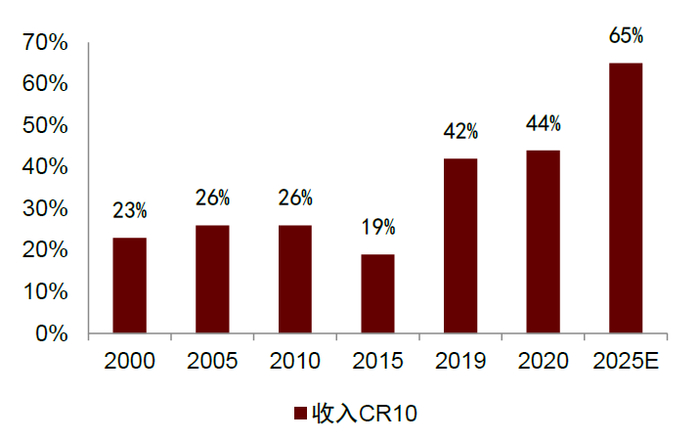 资料来源：公司公告，国家统计局，中金公司研究部